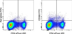 Rat IgG2a kappa Isotype Control (eBR2a), FITC, eBioscience , Invitrogen:Antibodies:Isotype