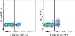 Rat IgG2a kappa Isotype Control (eBR2a), FITC, eBioscience , Invitrogen:Antibodies:Isotype