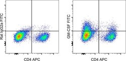 Rat IgG2a kappa Isotype Control (eBR2a), FITC, eBioscience , Invitrogen:Antibodies:Isotype