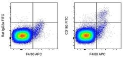 Rat IgG2a kappa Isotype Control (eBR2a), FITC, eBioscience , Invitrogen:Antibodies:Isotype