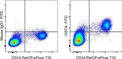 Mouse IgG1 kappa Isotype Control (P3.6.2.8.1), FITC, eBioscience , Invitrogen