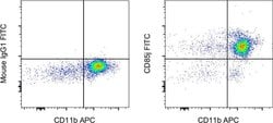 Mouse IgG1 kappa Isotype Control (P3.6.2.8.1), FITC, eBioscience , Invitrogen