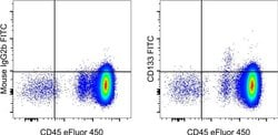Mouse IgG2b kappa Isotype Control (eBMG2b), FITC, eBioscience , Invitrogen:Antibodies:Isotype