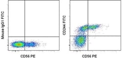 Invitrogen CD244 Monoclonal Antibody (eBioDM244), FITC, eBioscience , Invitrogen