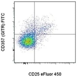 Invitrogen CD357 (AITR/GITR) Monoclonal Antibody (DTA-1), FITC, eBioscience:Antibodies:Primary