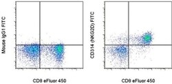 CD314 (NKG2D) Monoclonal Antibody (1D11), FITC, eBioscience , Invitrogen:Antibodies:Primary