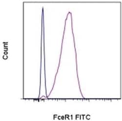 Invitrogen FceR1 alpha Monoclonal Antibody (MAR-1), FITC, eBioscience ,
