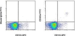 Invitrogen CD303a Monoclonal Antibody (201A), FITC, eBioscience:Antibodies:Primary