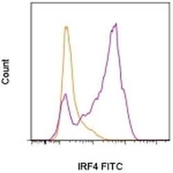 IRF4 Monoclonal Antibody (3E4), FITC, eBioscience , Invitrogen:Antibodies:Primary
