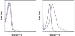 Invitrogen CD278 (ICOS) Monoclonal Antibody (ISA-3), FITC, eBioscience