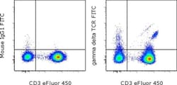 Invitrogen TCR gamma/delta Monoclonal Antibody (B1.1), FITC, eBioscience