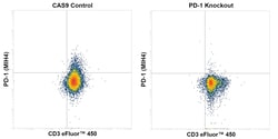 CD279 (PD-1) Monoclonal Antibody (MIH4), FITC, eBioscience , Invitrogen:Antibodies:Primary