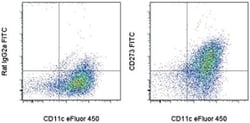 Invitrogen CD273 (B7-DC) Monoclonal Antibody (122), FITC, eBioscience ,