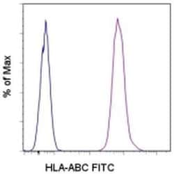 HLA-ABC Monoclonal Antibody (W6/32), FITC, eBioscience , Invitrogen 25