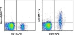 Invitrogen IgM Monoclonal Antibody (SA-DA4), FITC, eBioscience , Invitrogen