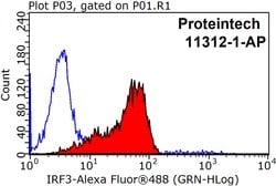 Proteintech IRF3 Rabbit anti-Human, Mouse, Rat, Polyclonal, Proteintech