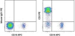 Invitrogen CD2 Monoclonal Antibody (RPA-2.10), PE, eBioscience , Invitrogen