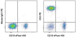 Invitrogen CD3 Monoclonal Antibody (SK7), PE, eBioscience:Antibodies:Primary