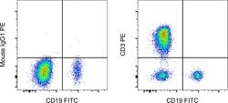 CD3 Monoclonal Antibody (UCHT1), PE, eBioscience , Invitrogen:Antibodies:Primary