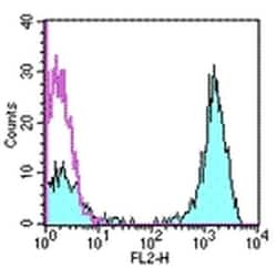 Invitrogen CD3 Monoclonal Antibody (HIT3a), PE, eBioscience 100 Tests;
