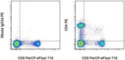 Invitrogen CD4 Monoclonal Antibody (OX35), PE, eBioscience , Invitrogen