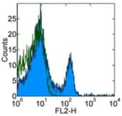 Invitrogen CD4 Monoclonal Antibody (RM4-4), PE, eBioscience 100 &mu;g;