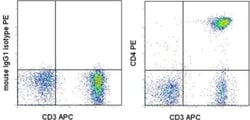 CD4 Monoclonal Antibody (SK3 (SK-3)), PE, eBioscience , Invitrogen:Antibodies:Primary