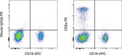 CD8a Monoclonal Antibody (OKT8 (OKT-8)), PE, eBioscience , Invitrogen:Antibodies:Primary