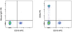 Invitrogen CD8a Monoclonal Antibody (HIT8a), PE, eBioscience , Invitrogen