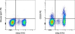 Invitrogen CD25 Monoclonal Antibody (BC96), PE, eBioscience , Invitrogen