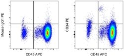 CD34 Monoclonal Antibody (4H11), PE, eBioscience , Invitrogen:Antibodies:Primary