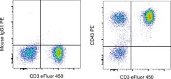 Invitrogen CD43 Monoclonal Antibody (eBio84-3C1 (84-3C1)), PE, eBioscience 100 Tests | Buy Online | Invitrogen&trade; | Fisher Scientific