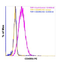 CD45RA Monoclonal Antibody (HI100), PE, eBioscience&trade;, Invitrogen&trade;