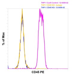 Invitrogen CD45 Monoclonal Antibody (HI30), PE, eBioscience , Invitrogen