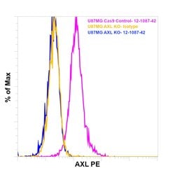 Invitrogen Axl Monoclonal Antibody (DS7HAXL), PE, eBioscience , Invitrogen