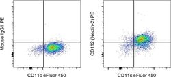 CD112 (Nectin-2) Monoclonal Antibody (R2.477), PE, eBioscience , Invitrogen:Antibodies:Primary