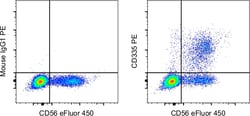 Invitrogen&trade;&nbsp;CD335 (NKp46) Monoclonal Antibody (9E2), PE, eBioscience&trade;