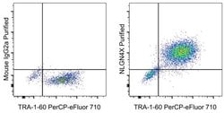 Invitrogen F(ab')2-Goat anti-Mouse IgG (H+L) Secondary Antibody, PE, eBioscience