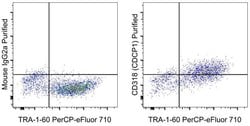 Invitrogen F(ab')2-Goat anti-Mouse IgG (H+L) Secondary Antibody, PE, eBioscience
