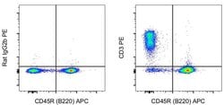 Rat IgG2b kappa Isotype Control (eB149/10H5), PE, eBioscience , Invitrogen