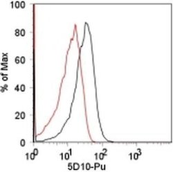Invitrogen Goat anti-Armenian Hamster IgG (H+L) Secondary Antibody, PE,