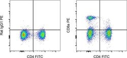 Invitrogen Rat IgG1 kappa Isotype Control (eBRG1), PE, eBioscience , Invitrogen
