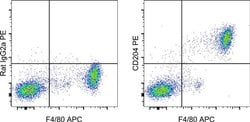 Rat IgG2a kappa Isotype Control (eBR2a), PE, eBioscience , Invitrogen:Antibodies:Isotype