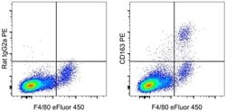 Rat IgG2a kappa Isotype Control (eBR2a), PE, eBioscience , Invitrogen:Antibodies:Isotype