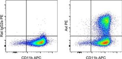 Rat IgG2a kappa Isotype Control (eBR2a), PE, eBioscience , Invitrogen:Antibodies:Isotype
