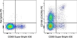 Rat IgG2a kappa Isotype Control (eBR2a), PE, eBioscience , Invitrogen:Antibodies:Isotype