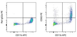 Rat IgG2a kappa Isotype Control (eBR2a), PE, eBioscience , Invitrogen:Antibodies:Isotype