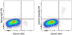 Invitrogen Mouse IgG1 kappa Isotype Control (P3.6.2.8.1), PE, eBioscience