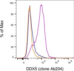 Invitrogen Mouse IgG1 kappa Isotype Control (P3.6.2.8.1), PE, eBioscience