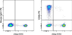 Invitrogen Mouse IgG1 kappa Isotype Control (P3.6.2.8.1), PE, eBioscience